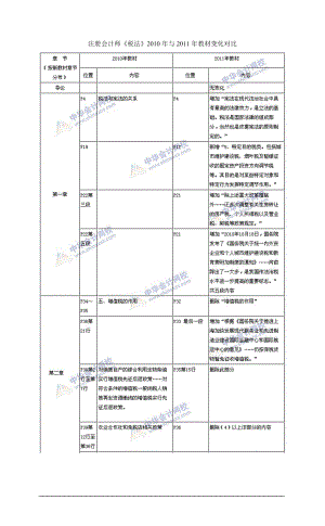 教育资料（2021-2022年收藏的）注册会计师《税法》教材与变化对比.doc