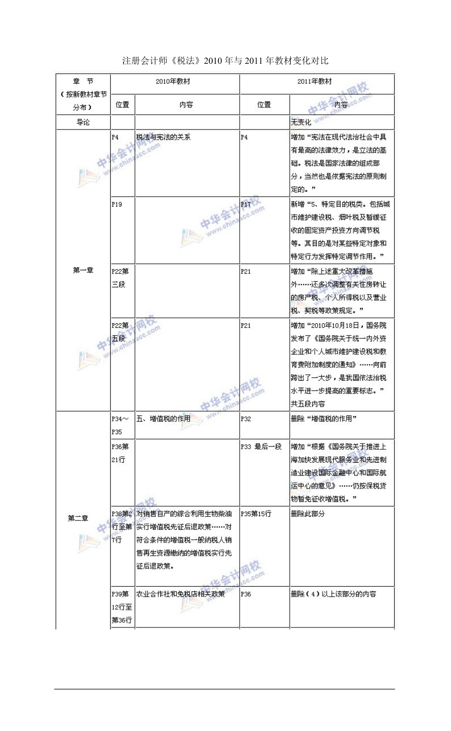 教育资料（2021-2022年收藏的）注册会计师《税法》教材与变化对比.doc_第1页