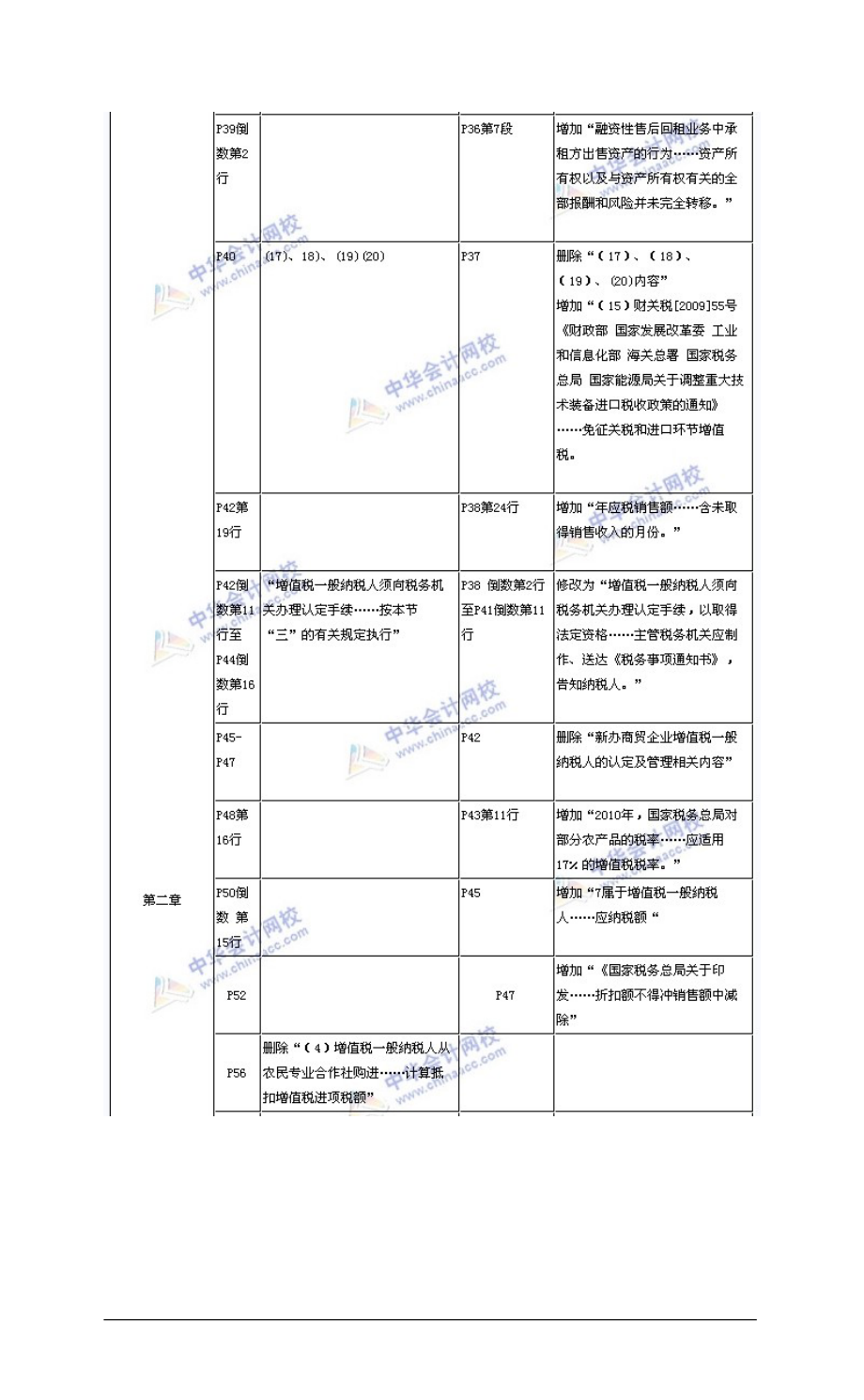 教育资料（2021-2022年收藏的）注册会计师《税法》教材与变化对比.doc_第2页