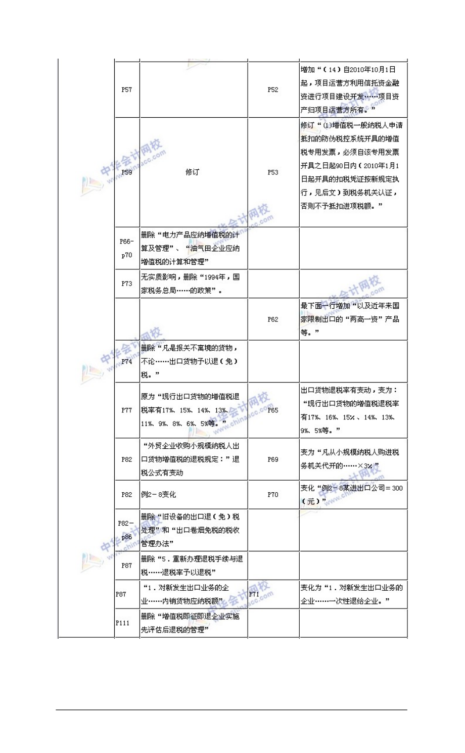 教育资料（2021-2022年收藏的）注册会计师《税法》教材与变化对比.doc_第3页