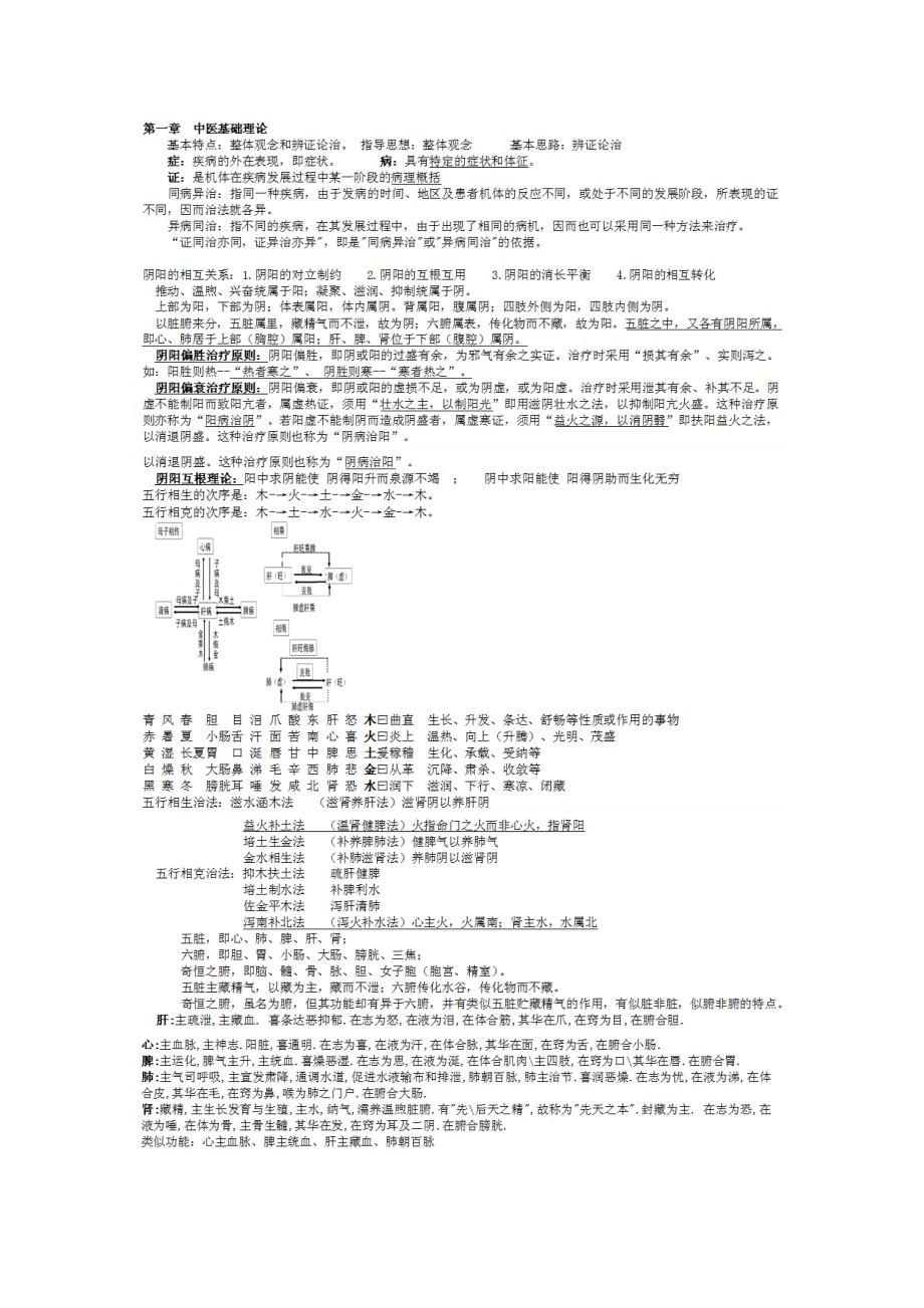 教育资料（2021-2022年收藏的）执业药师考试中药综合知识与技能复习归纳总结.doc_第1页