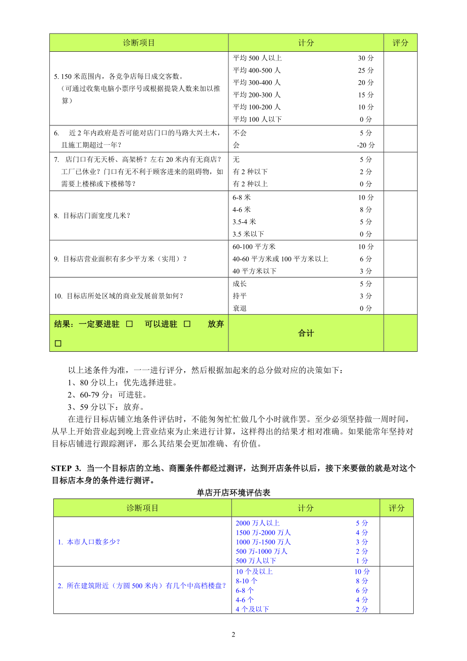 选址评分表——便利店、专卖店.doc_第2页