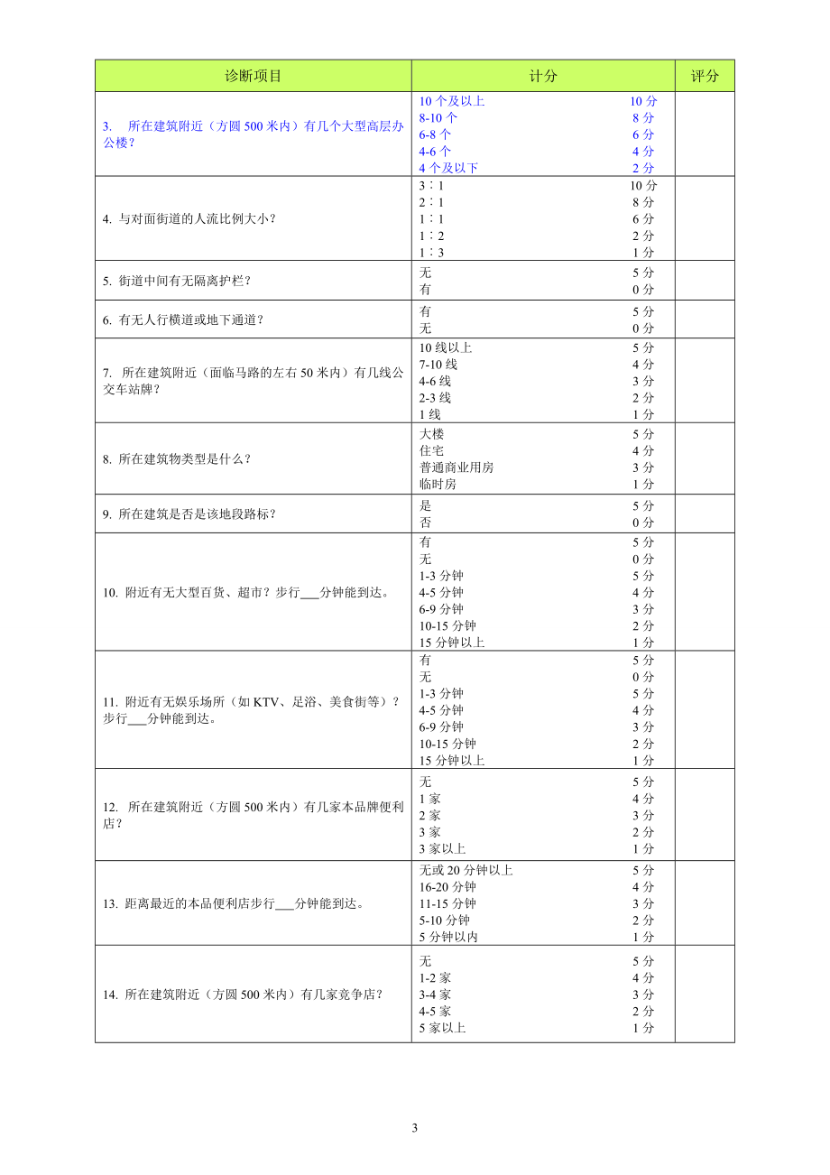 选址评分表——便利店、专卖店.doc_第3页