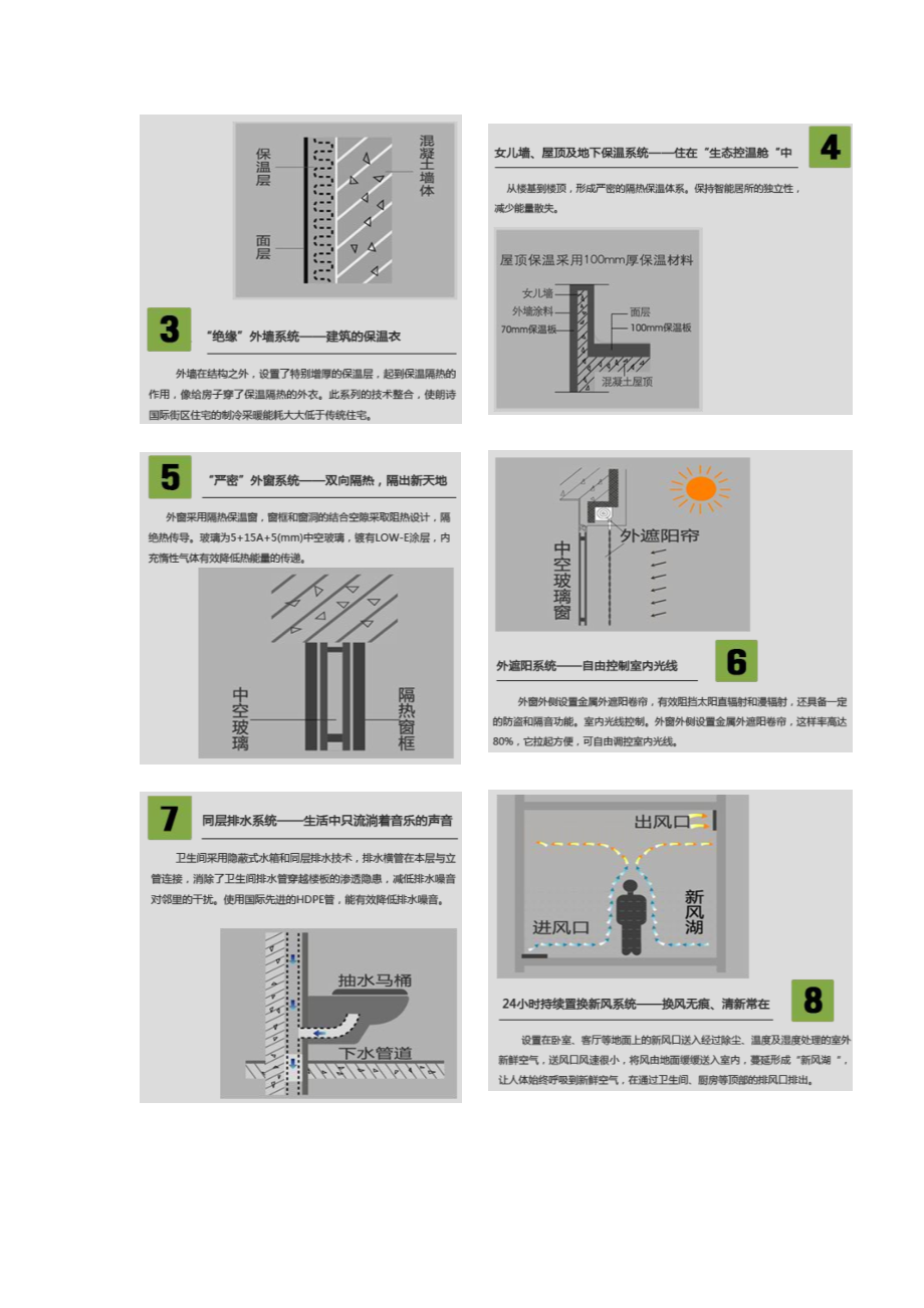 精品资料（2021-2022年收藏）朗诗地产领跑绿色科技住宅.doc_第2页