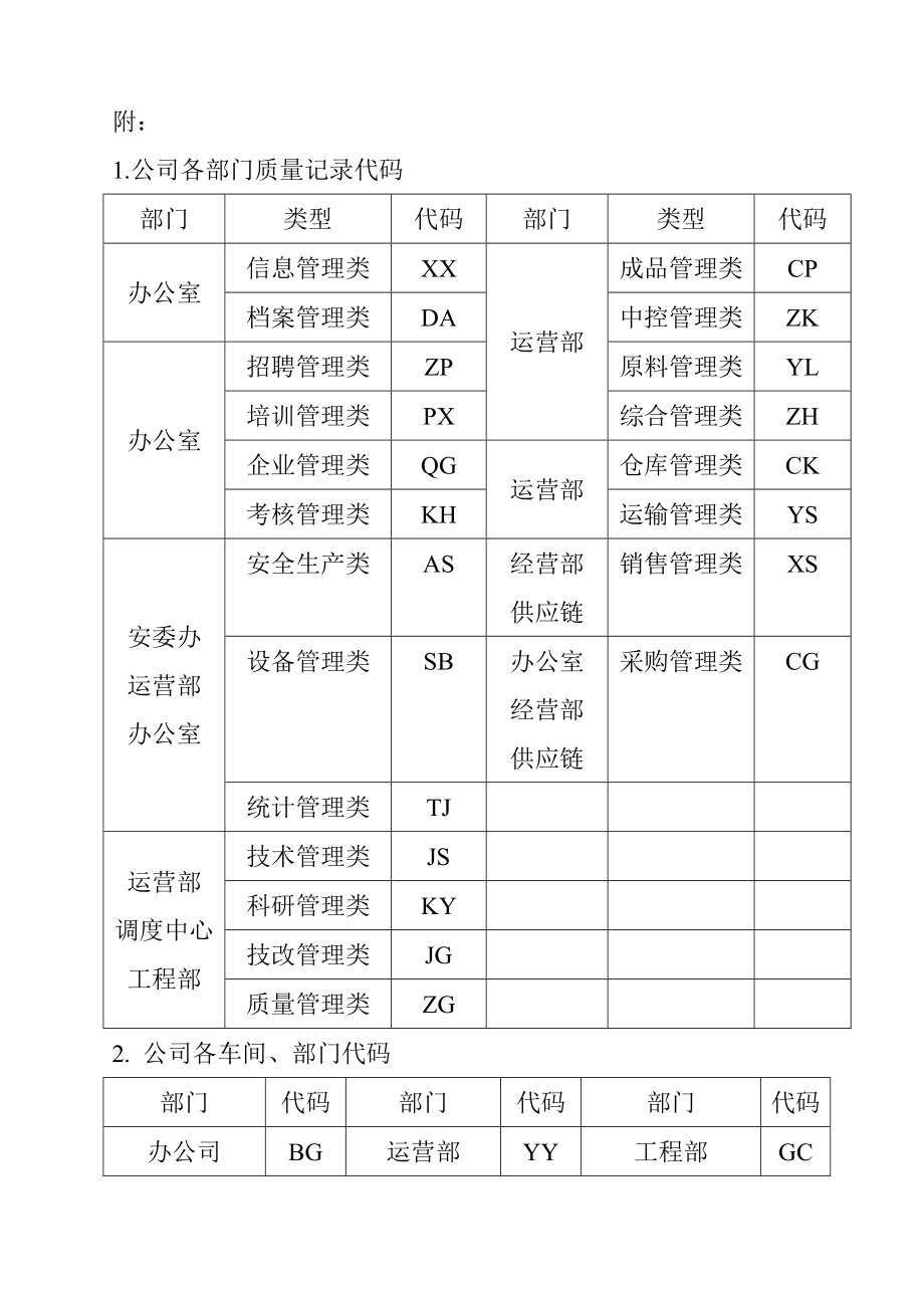 教育资料（2021-2022年收藏的）质量文件编码.doc_第3页