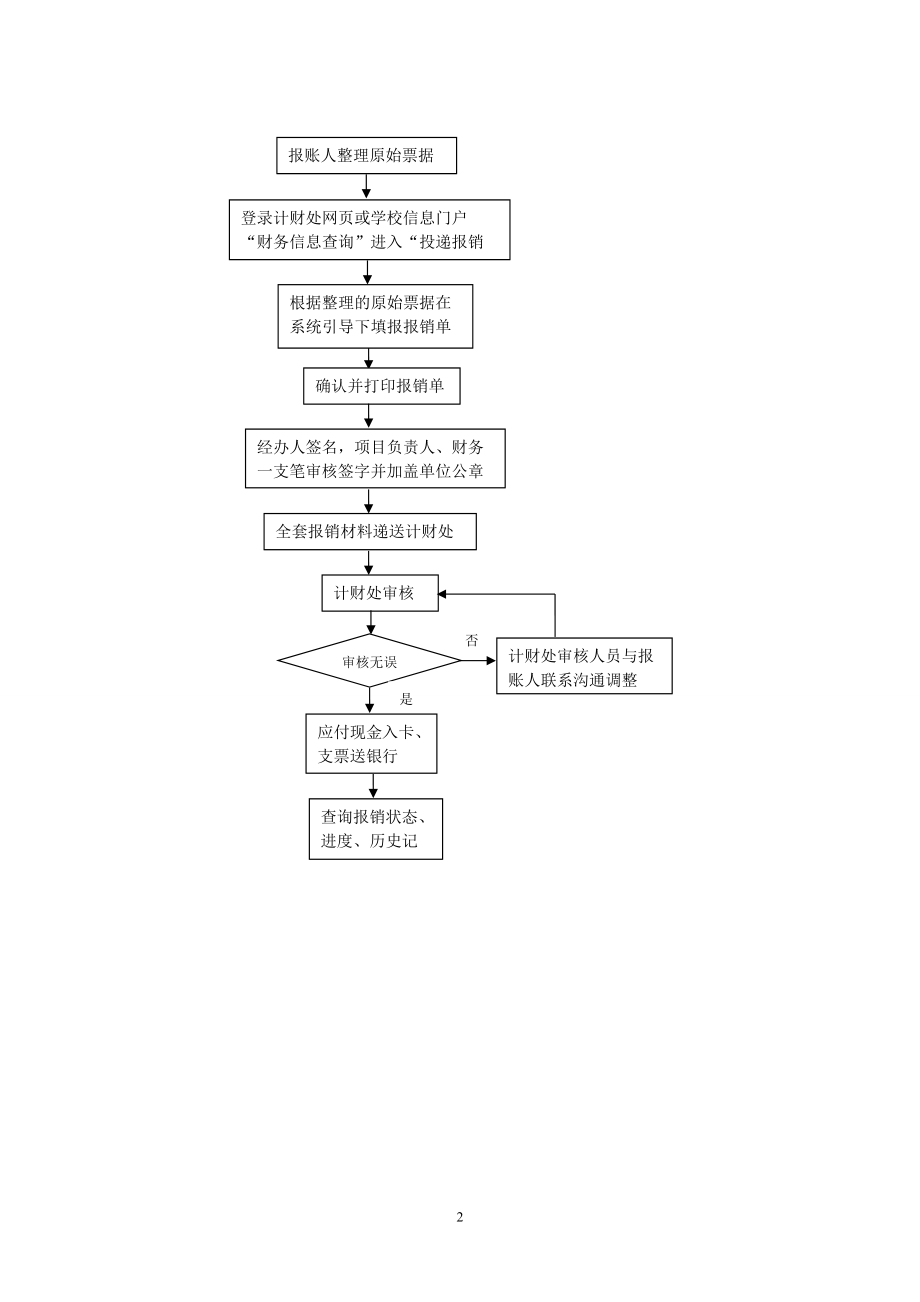 重庆大学投递式报销服务指南.doc_第2页