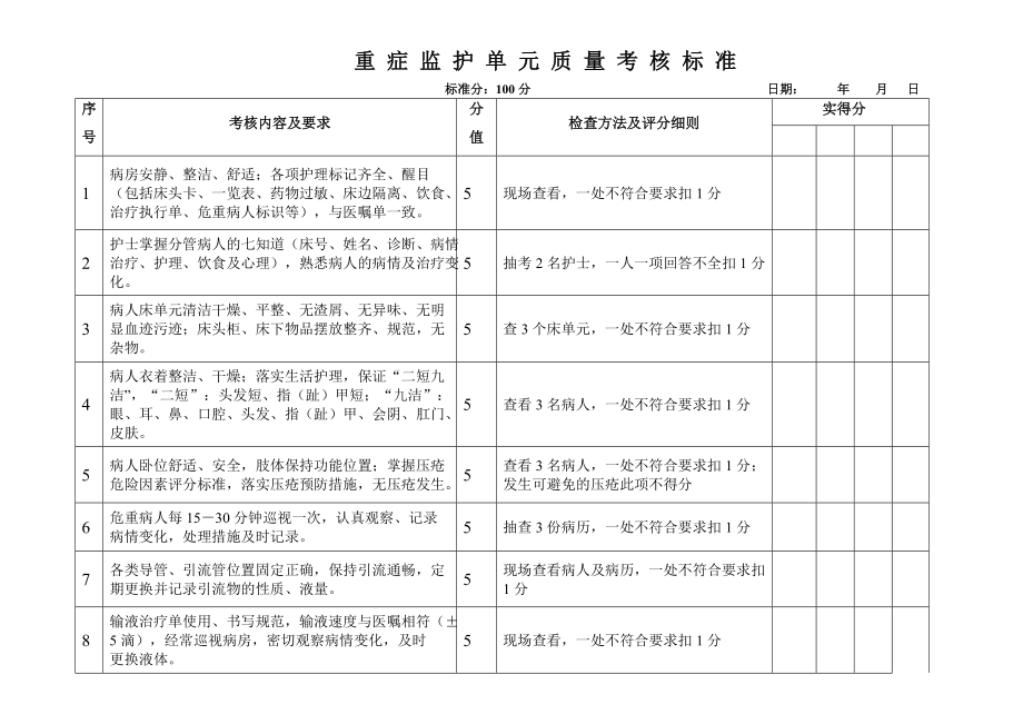 重症监护病房质量检查标准1.doc_第1页