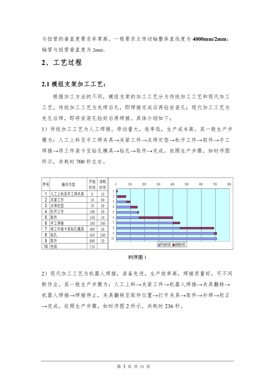 精品资料（2021-2022年收藏）结构件的机器人焊接工艺分析2013.08.29...doc_第3页