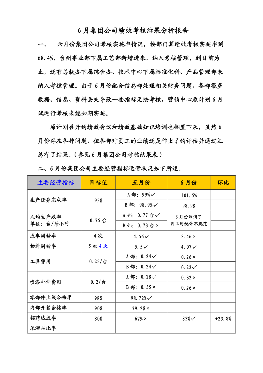 精品资料（2021-2022年收藏）集团公司绩效考核结果分析报告.doc_第1页