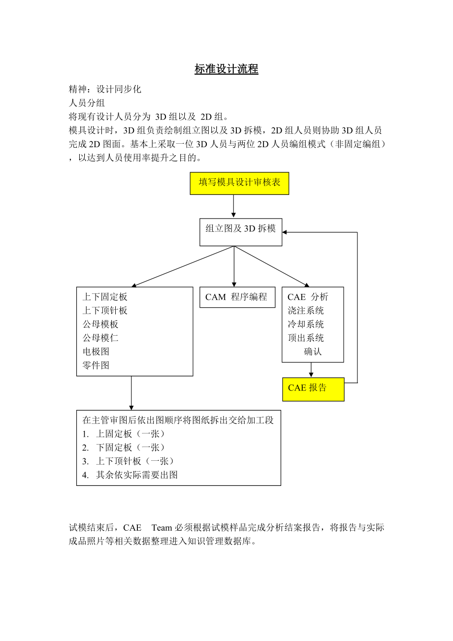 精品资料（2021-2022年收藏）模具设计资料.doc_第1页