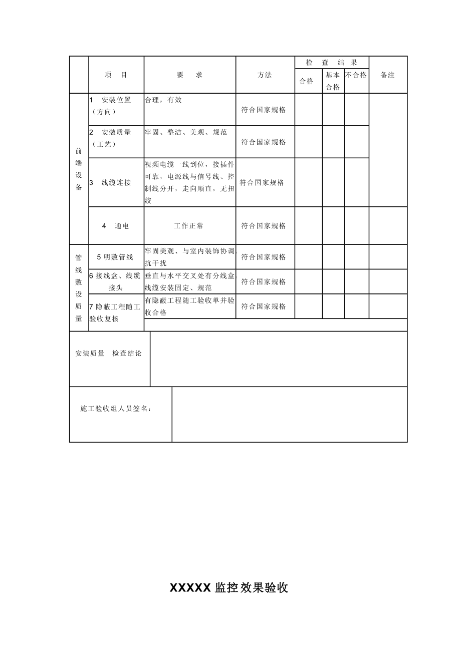 精品资料（2021-2022年收藏）监控工程验收报告表模板1.doc_第3页