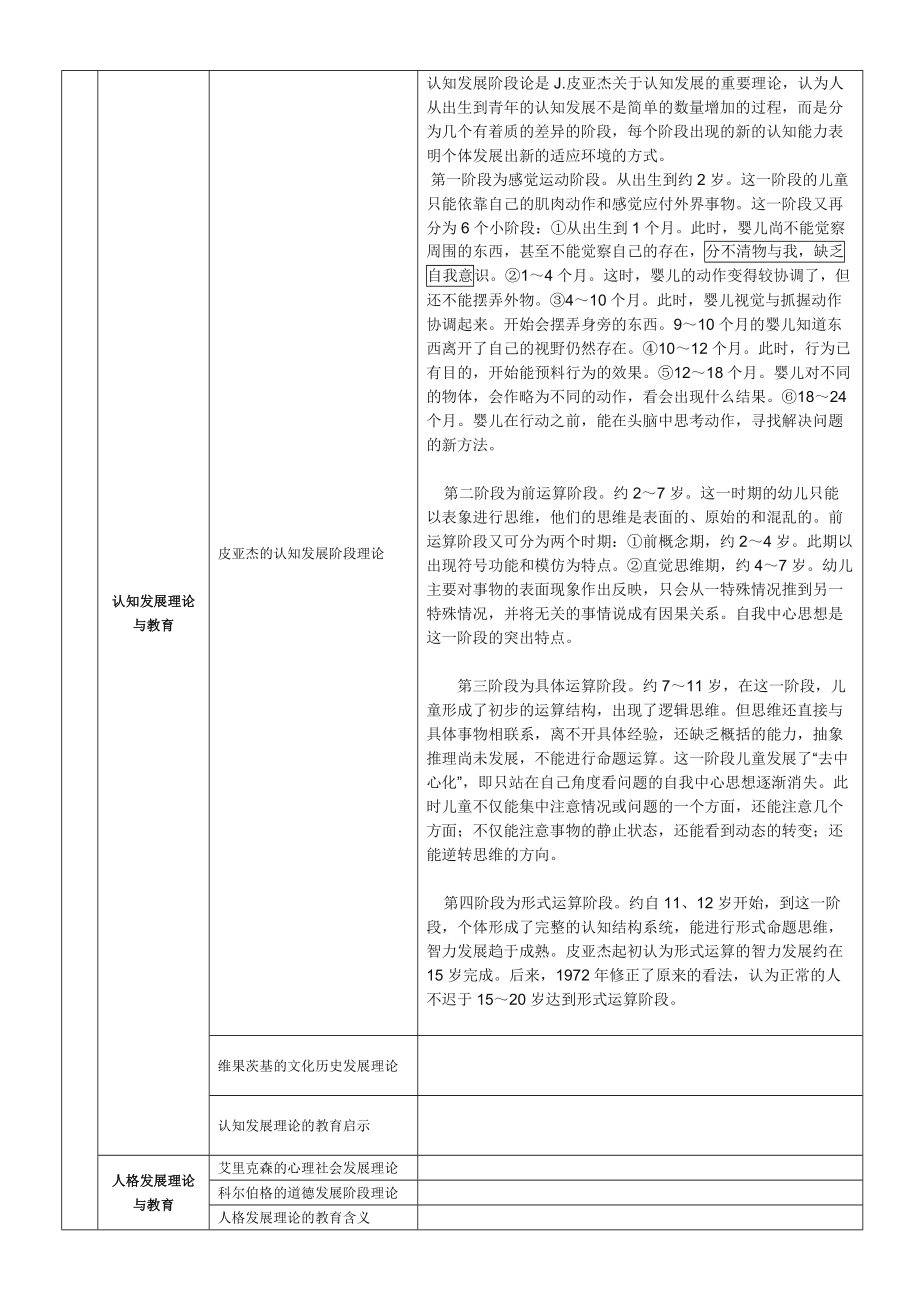 精品资料（2021-2022年收藏）教育心理学树图.doc_第2页