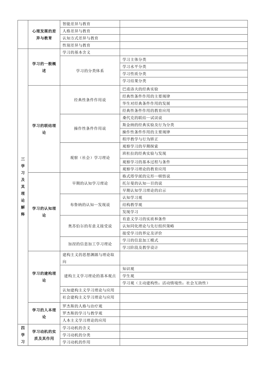 精品资料（2021-2022年收藏）教育心理学树图.doc_第3页