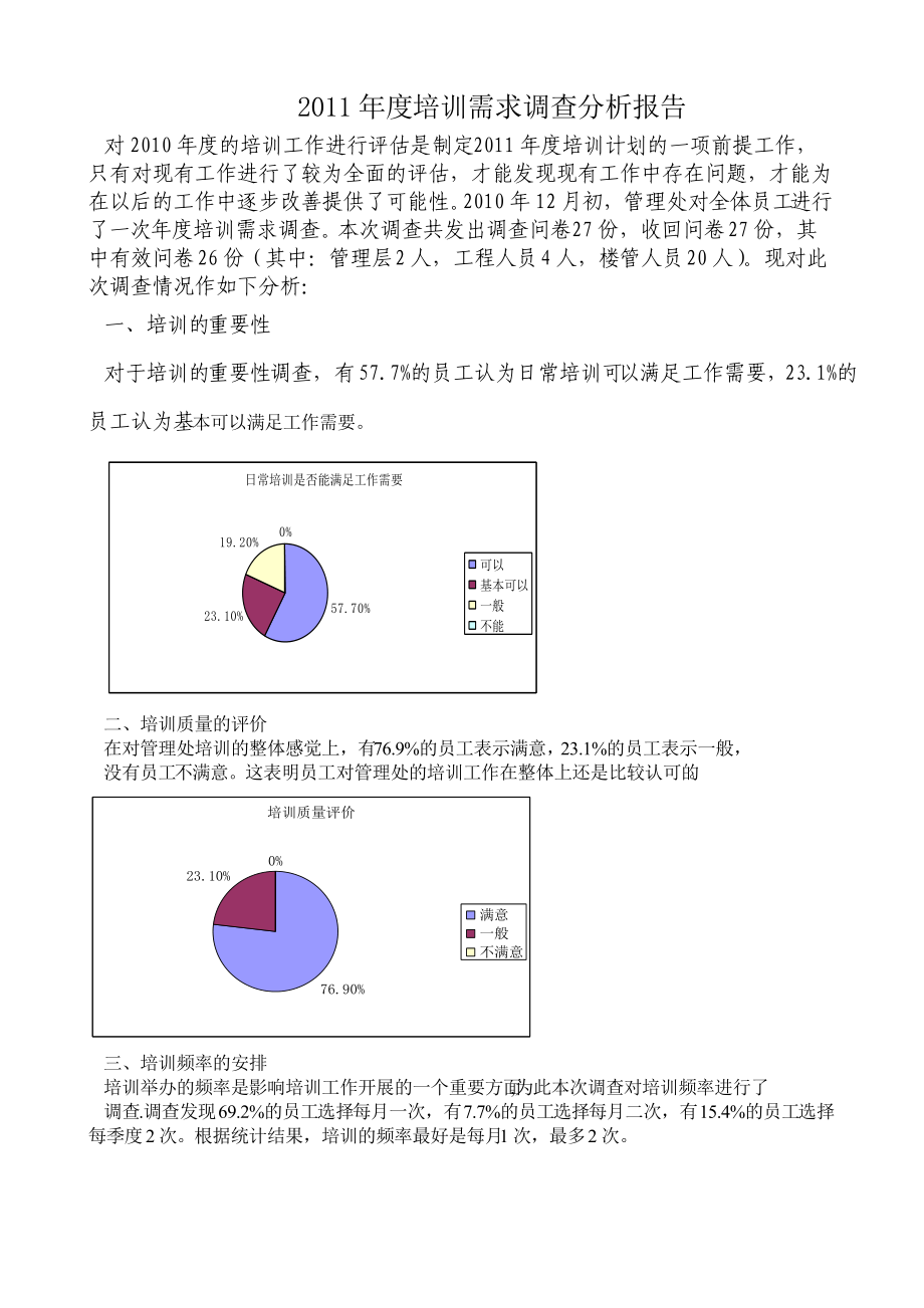 精品资料（2021-2022年收藏）煤矿培训需求调查分析报告.doc_第1页