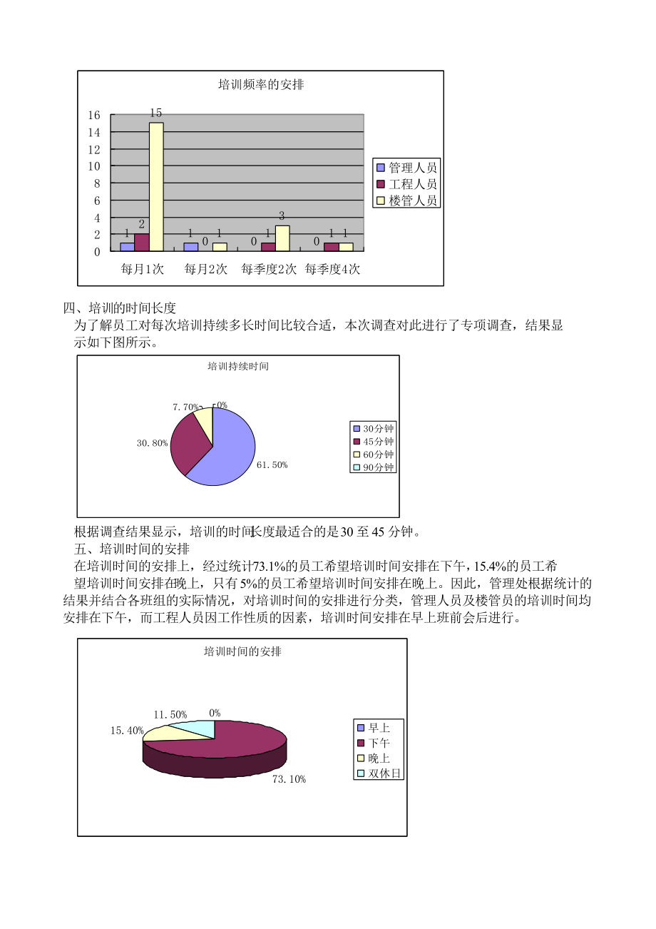 精品资料（2021-2022年收藏）煤矿培训需求调查分析报告.doc_第2页