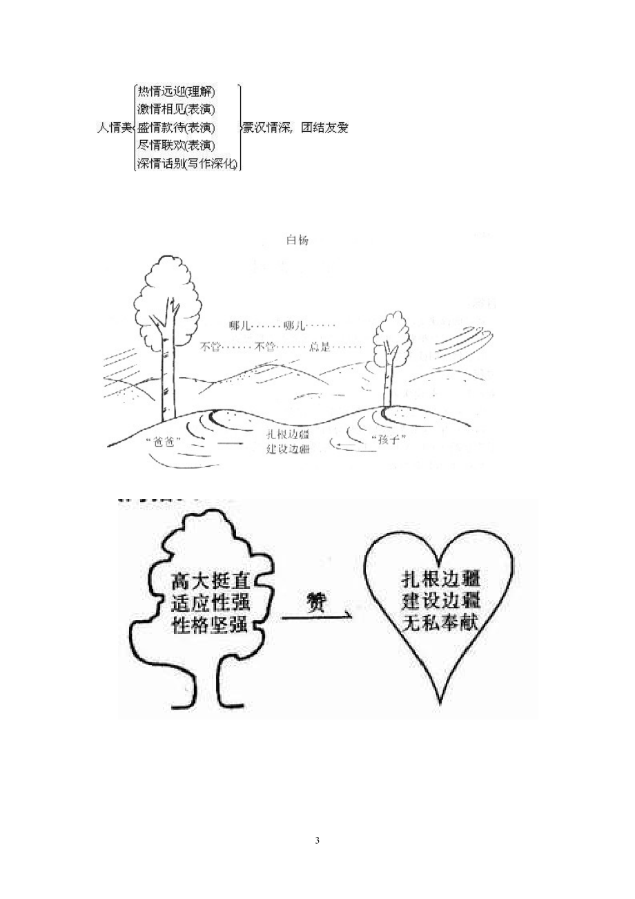 精品资料（2021-2022年收藏）课标版五年级语文下册思维导图板书.doc_第3页