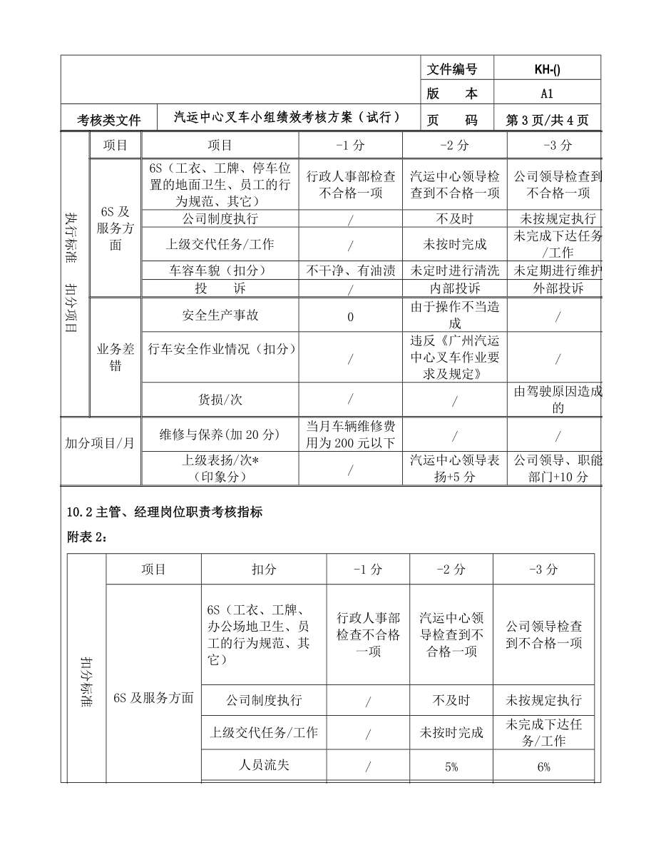 精品资料（2021-2022年收藏）某物流公司绩效考核方案.doc_第3页