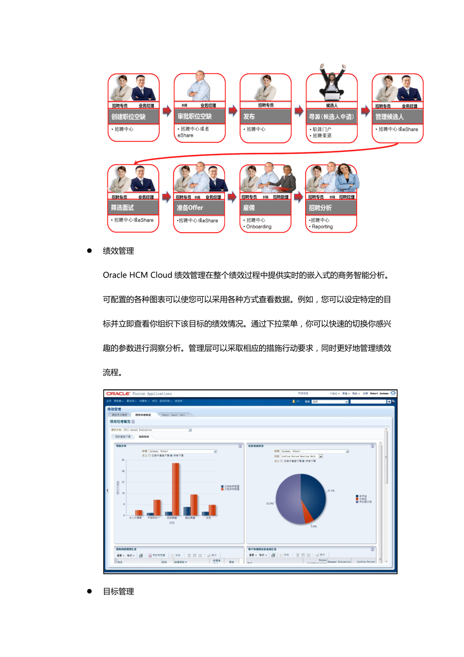 精品资料（2021-2022年收藏）甲骨文人力资源管理软件的基本功能模块.docx_第3页