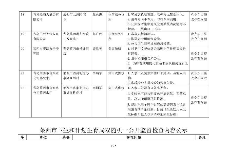 精品资料（2021-2022年收藏）莱西市卫生和计划生育局双随机一公开监督检查内容公示.doc_第3页