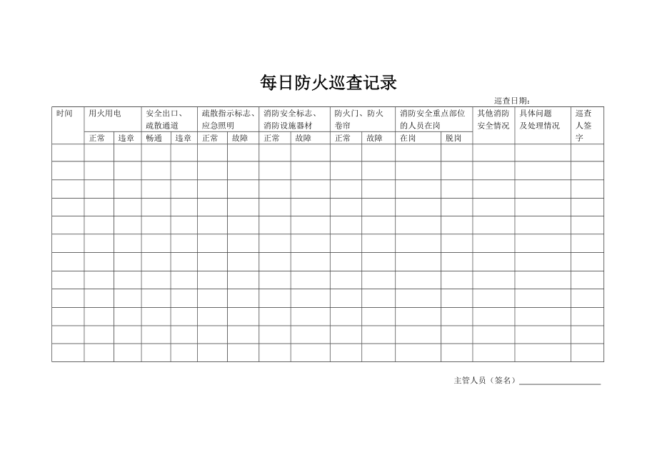 精品资料（2021-2022年收藏）每日防火巡查记录本(1).doc_第3页