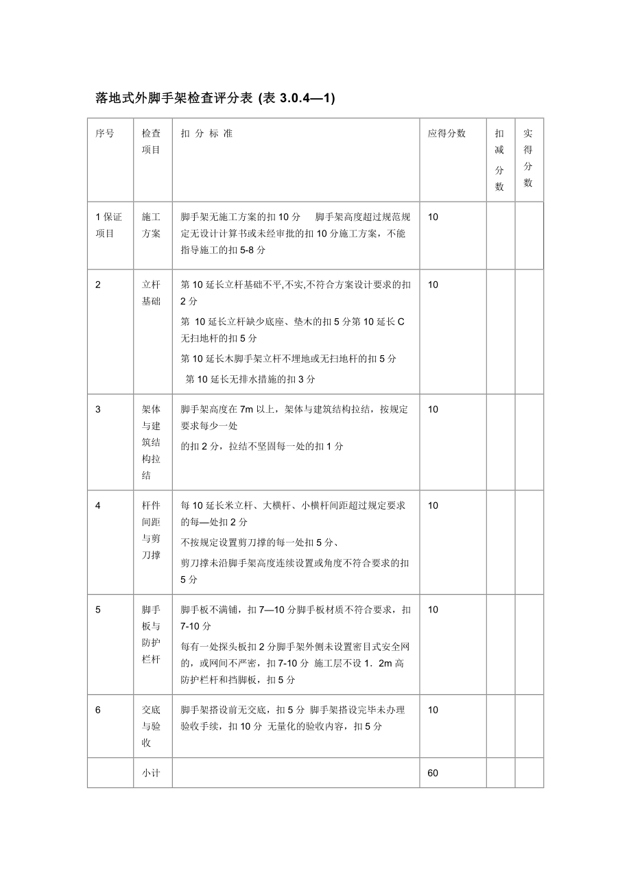 精品资料（2021-2022年收藏）落地式外脚手架检查评分表.doc_第1页