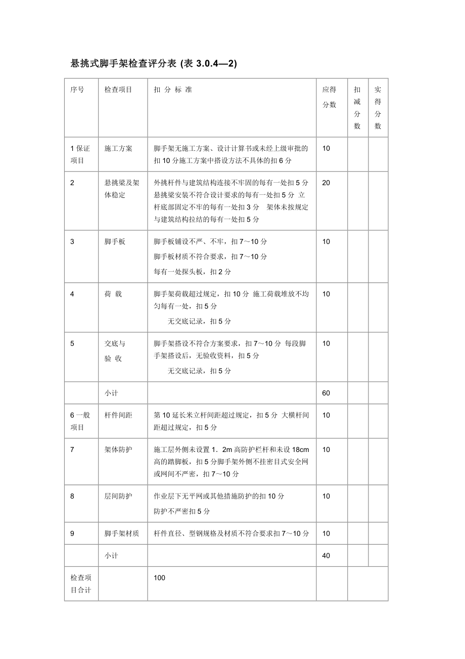 精品资料（2021-2022年收藏）落地式外脚手架检查评分表.doc_第3页