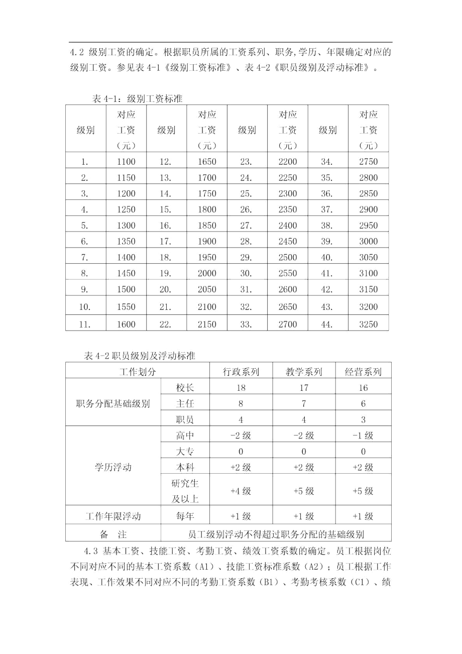 精品资料（2021-2022年收藏）民办学校工资制度.docx_第2页