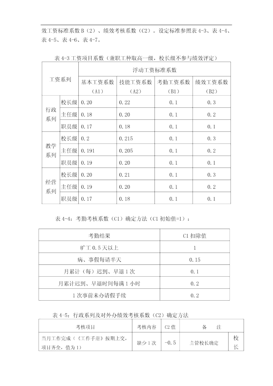 精品资料（2021-2022年收藏）民办学校工资制度.docx_第3页