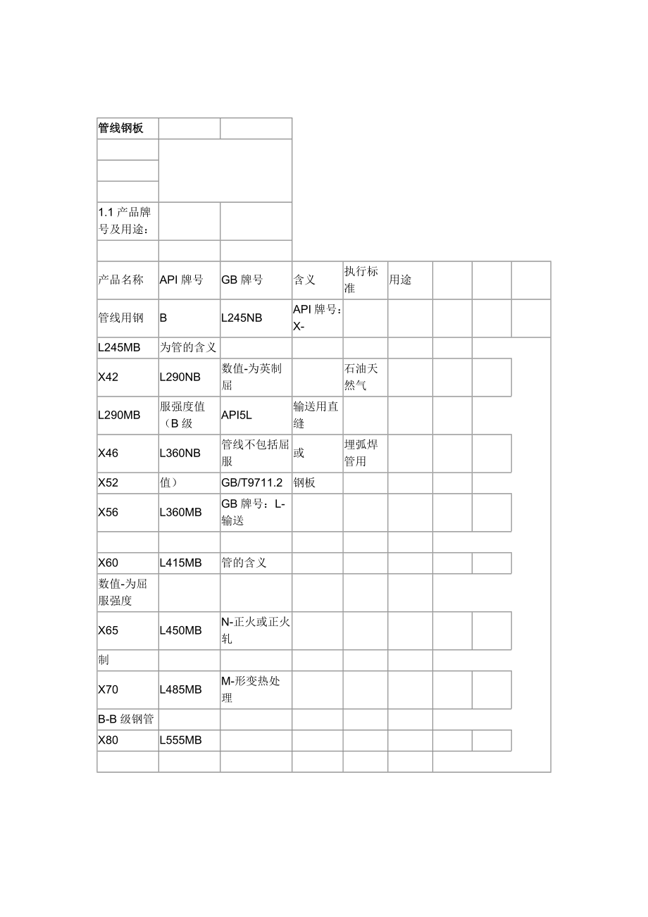 精品资料（2021-2022年收藏）管线钢材料1.doc_第2页