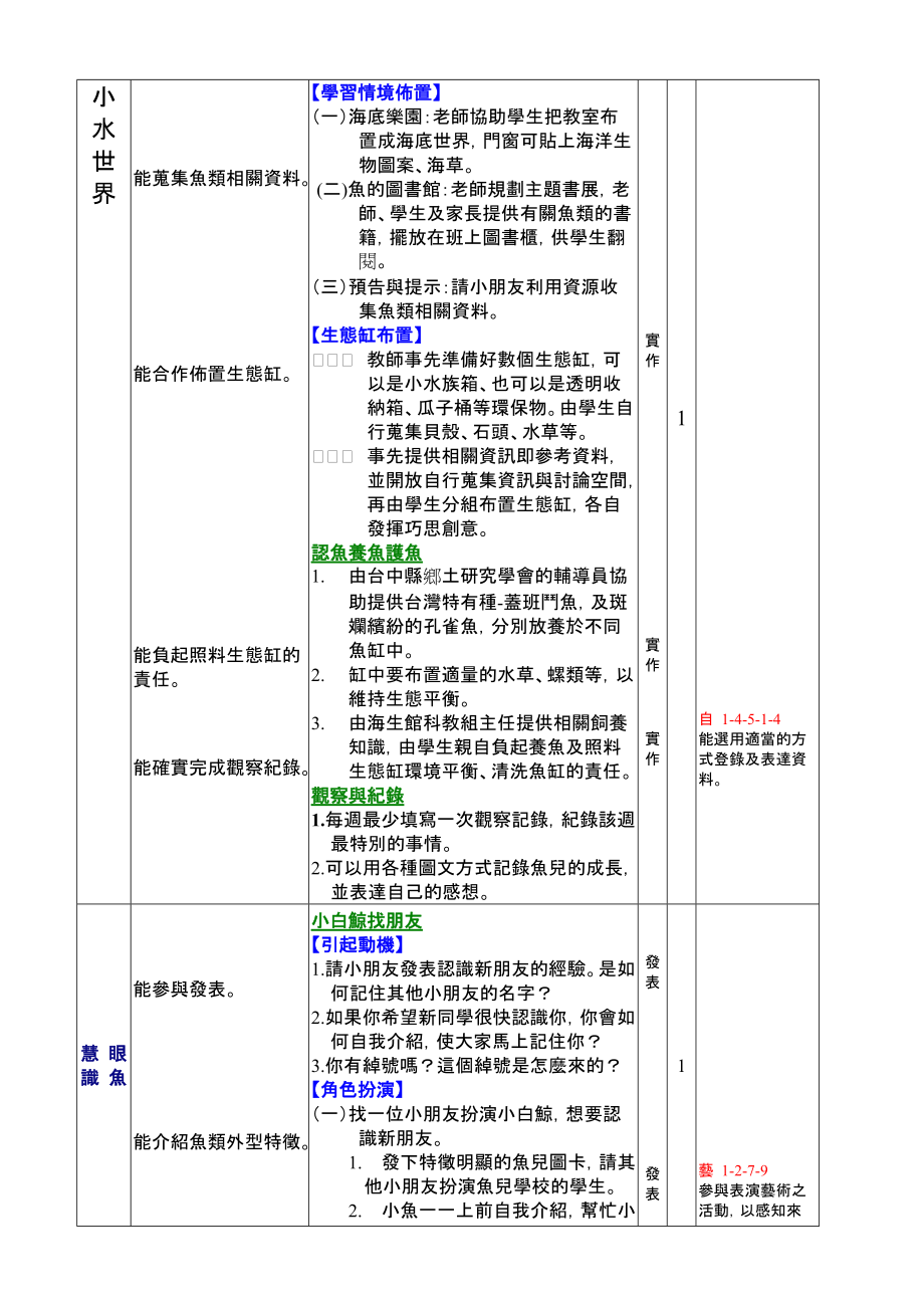 水水家族-有趣的海洋生物.docx_第3页