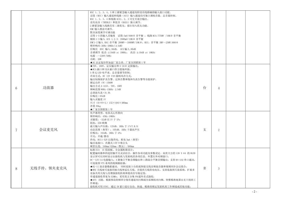 精品资料（2021-2022年收藏）景园小学校园广播系统设备采购清单及要求.doc_第2页