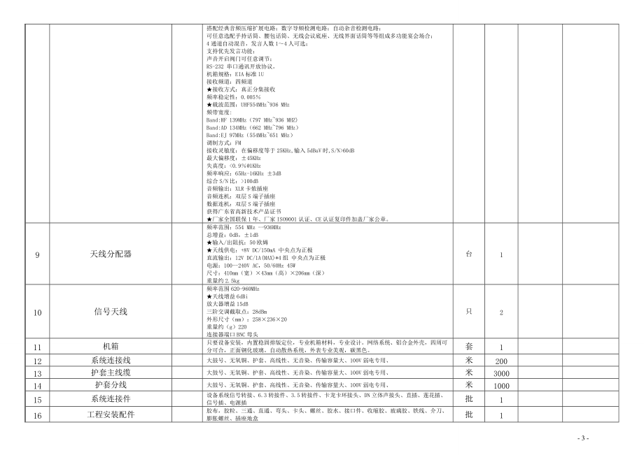 精品资料（2021-2022年收藏）景园小学校园广播系统设备采购清单及要求.doc_第3页