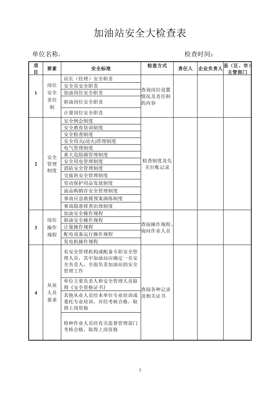 精品资料（2021-2022年收藏）晋中成品油安全大检查.doc_第3页