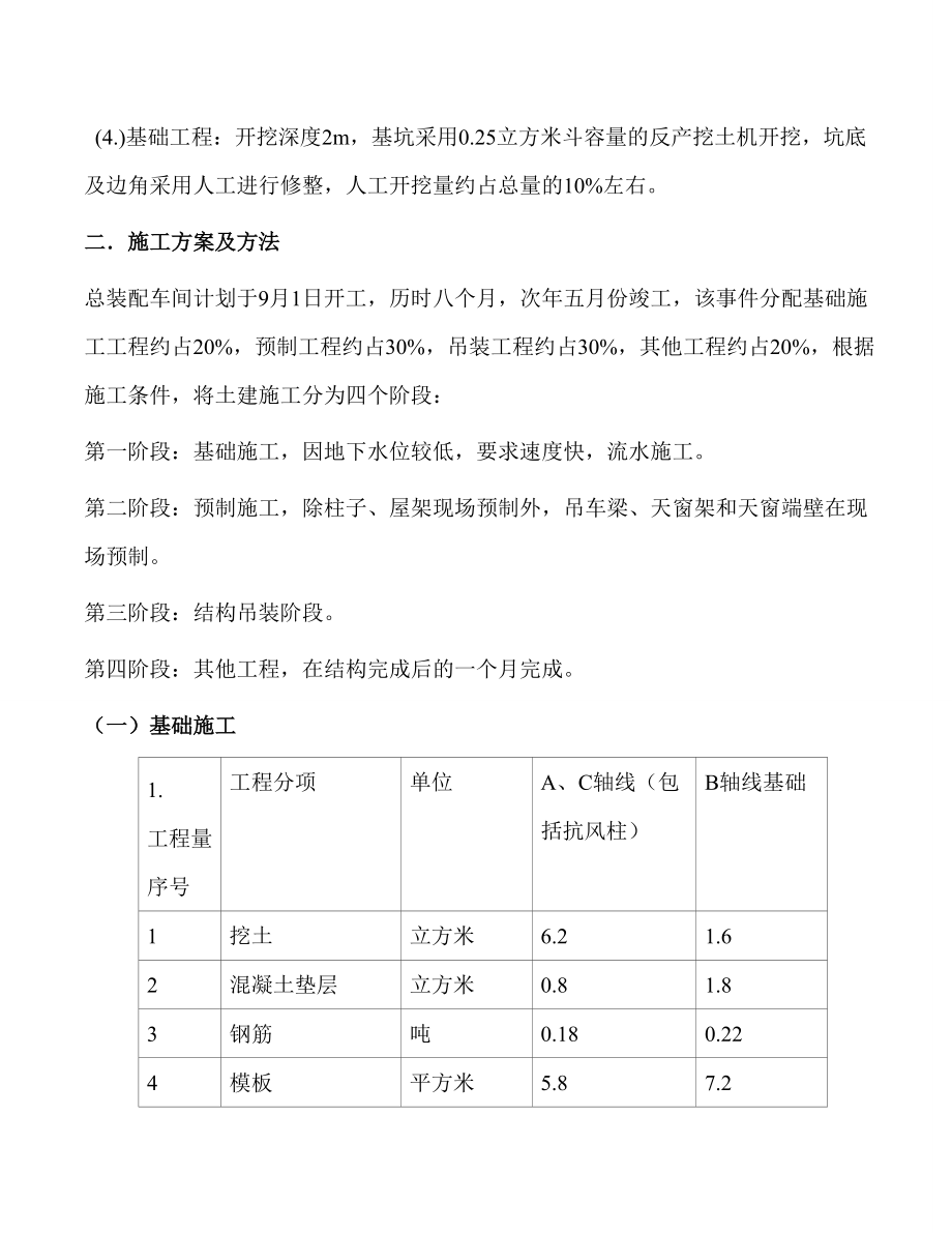 精品资料（2021-2022年收藏）某单层工业厂房施工组织设计汇总.doc_第2页