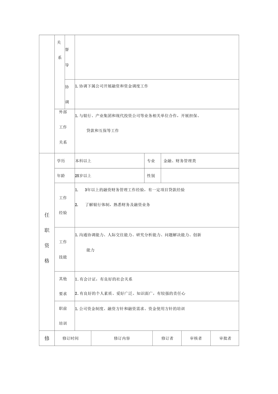 融资管理专员职位说明书(4页).docx_第3页