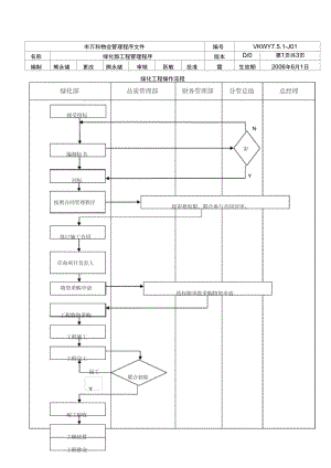 绿化部工程管理制度.doc