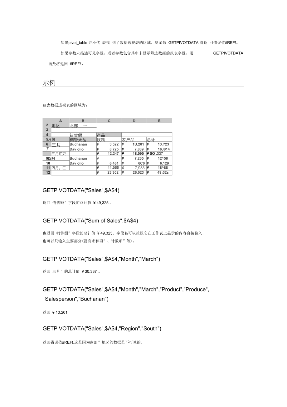 函数的使用方法.docx_第2页