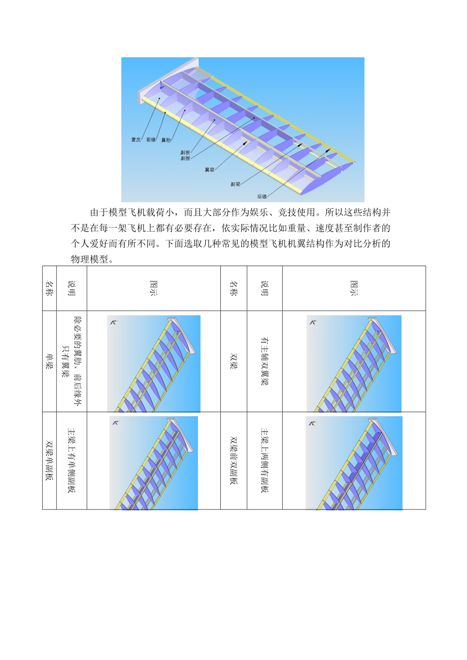 计算机辅助模型飞机机翼结构优化设计.doc_第2页