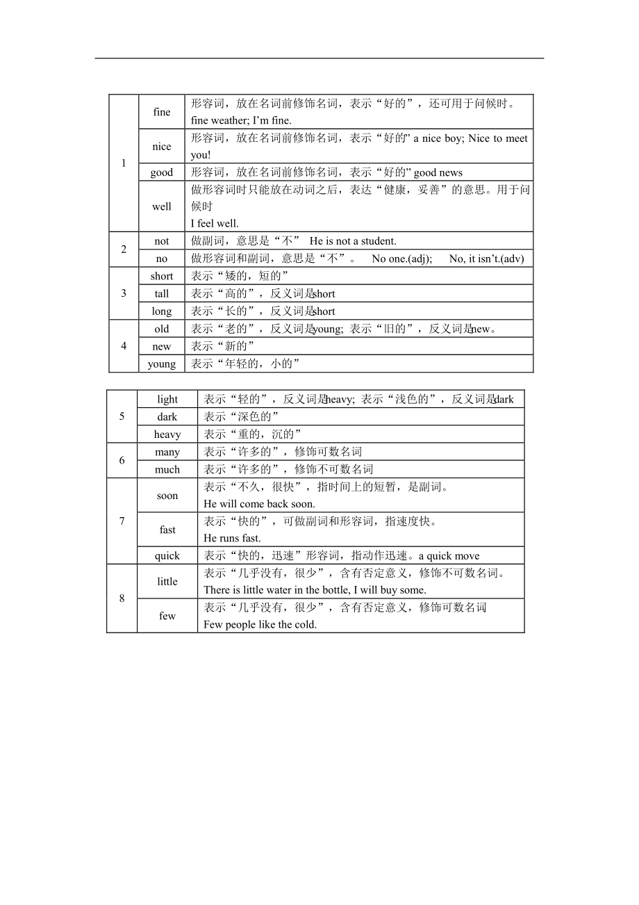 七年级英语寒假专题—易混词辨析湘教版知识精讲.doc_第2页