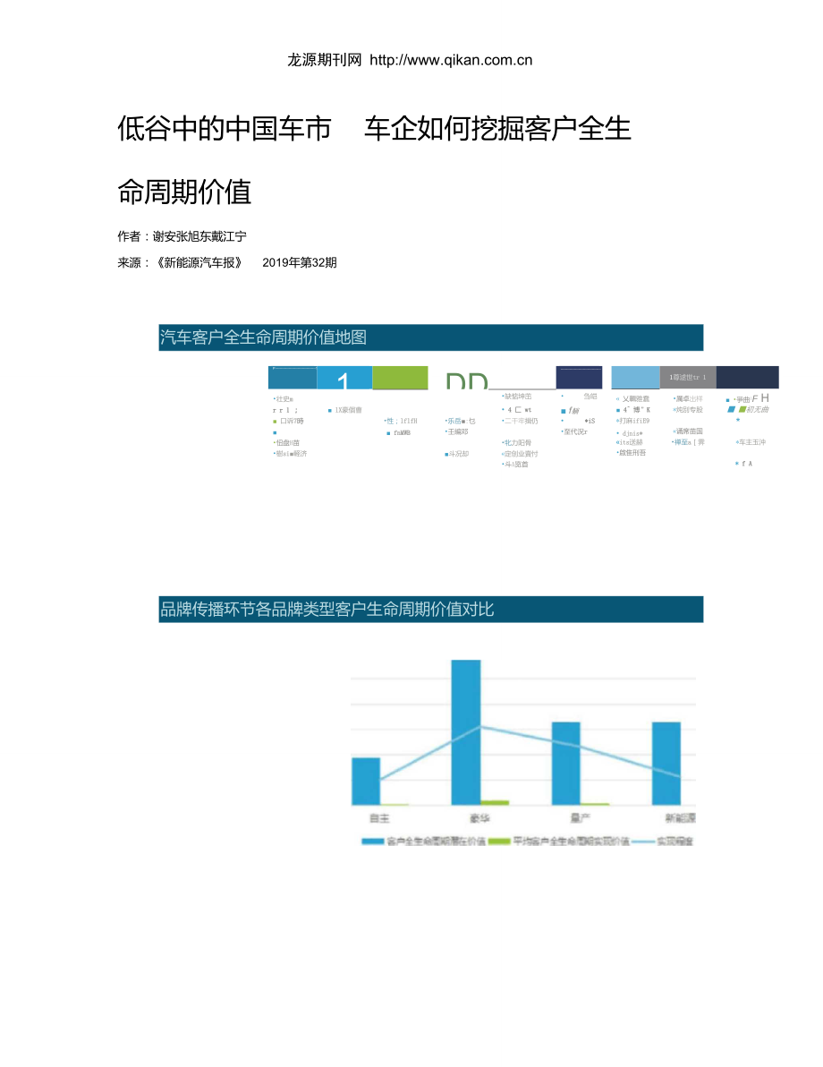 低谷中的中国车市车企如何挖掘客户全生命周期价值.doc_第1页