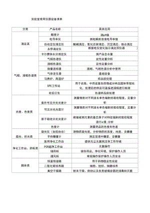 实验室仪器清单.docx