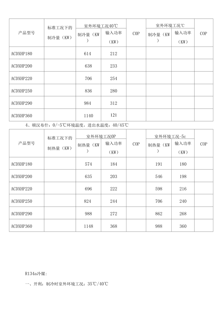 各品牌风冷热泵机组不同工况下的能效比.docx_第2页