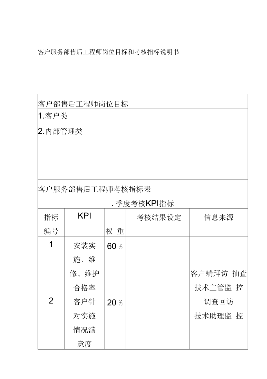 国安创想公司客户服务部售后工程师岗位目标和考核指标说明书.docx_第2页