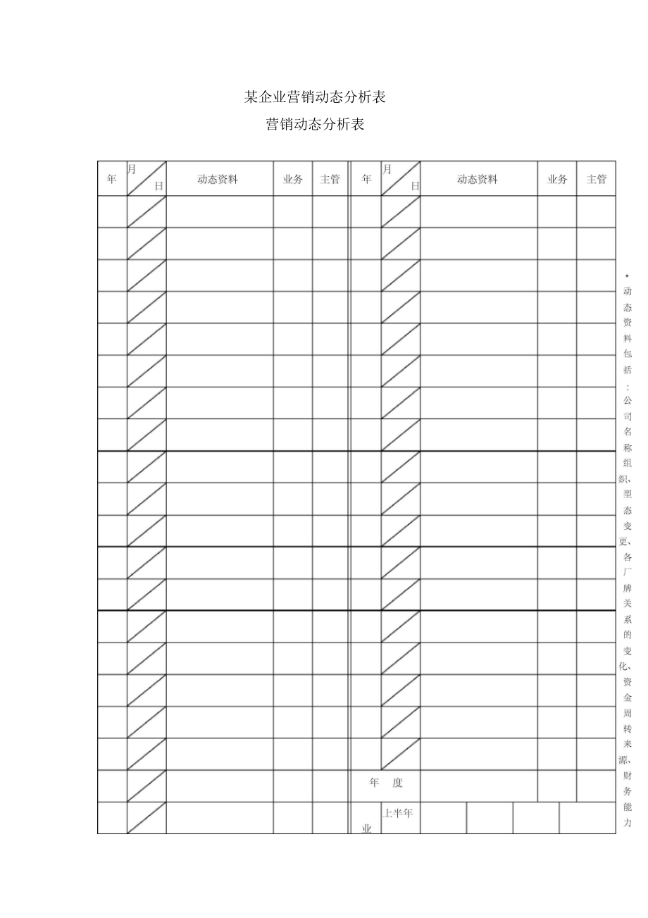 某企业营销动态分析表.docx_第1页