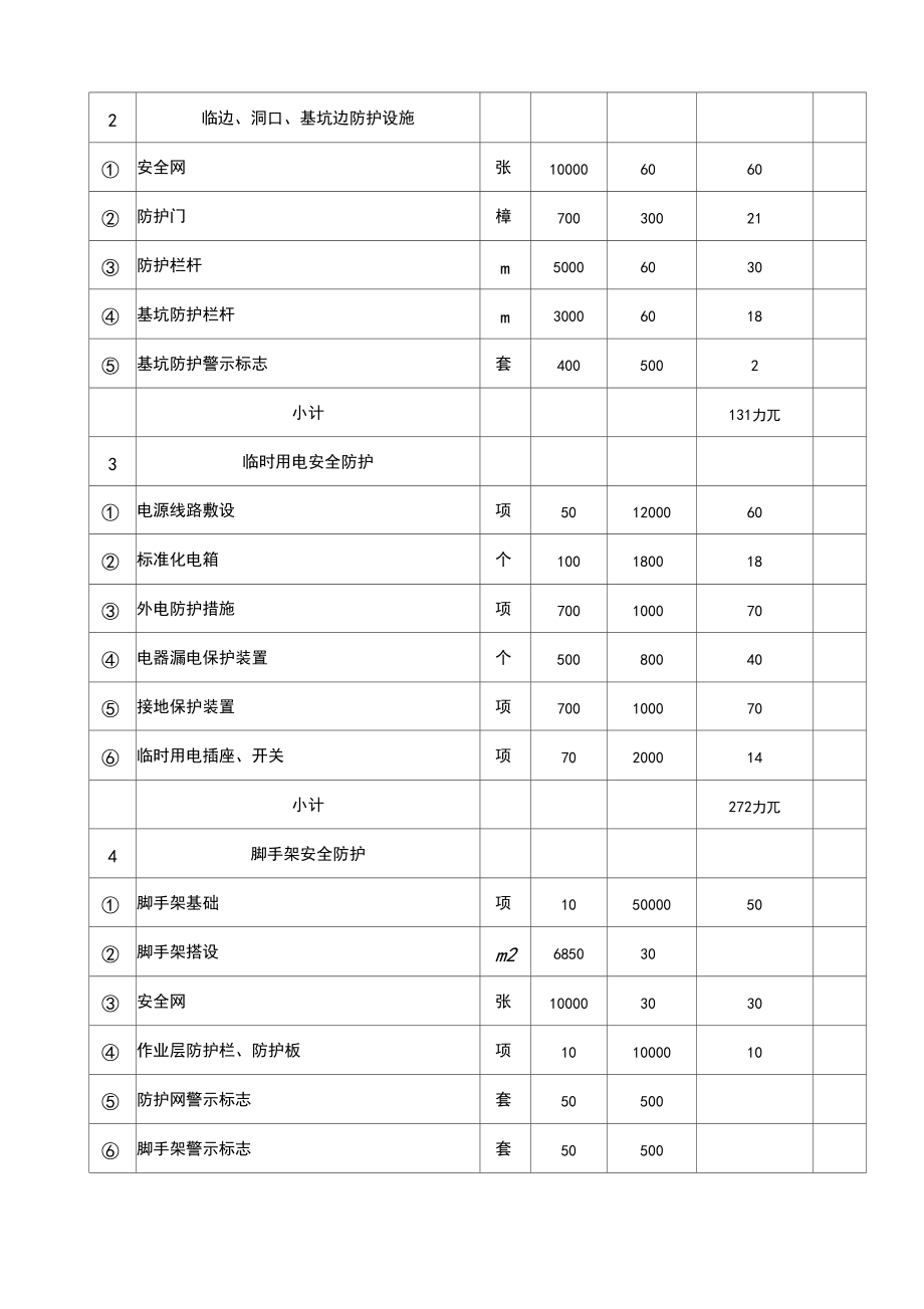 工程安全作业环境及安全施工措施.docx_第3页