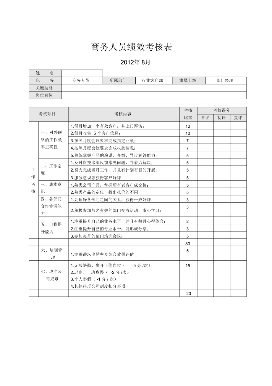 软件销售绩效考核评分.doc_第1页