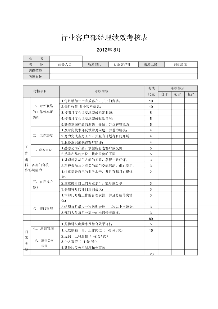 软件销售绩效考核评分.doc_第2页