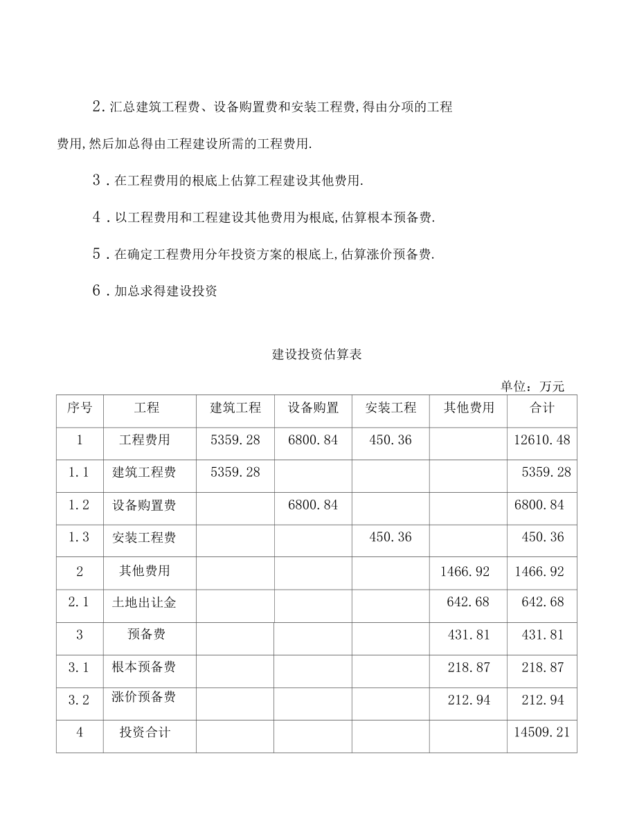 切片机工程项目项目总投资与分年投资计划.docx_第2页