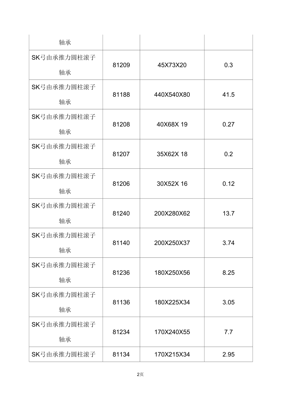 SKF轴承-广州SKF轴承-平面推力滚子轴承尺寸表.docx_第2页