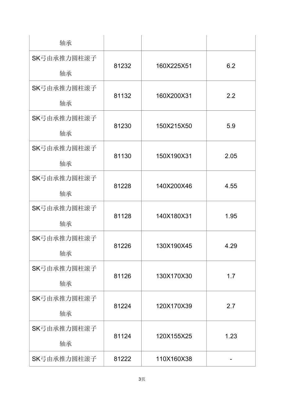 SKF轴承-广州SKF轴承-平面推力滚子轴承尺寸表.docx_第3页